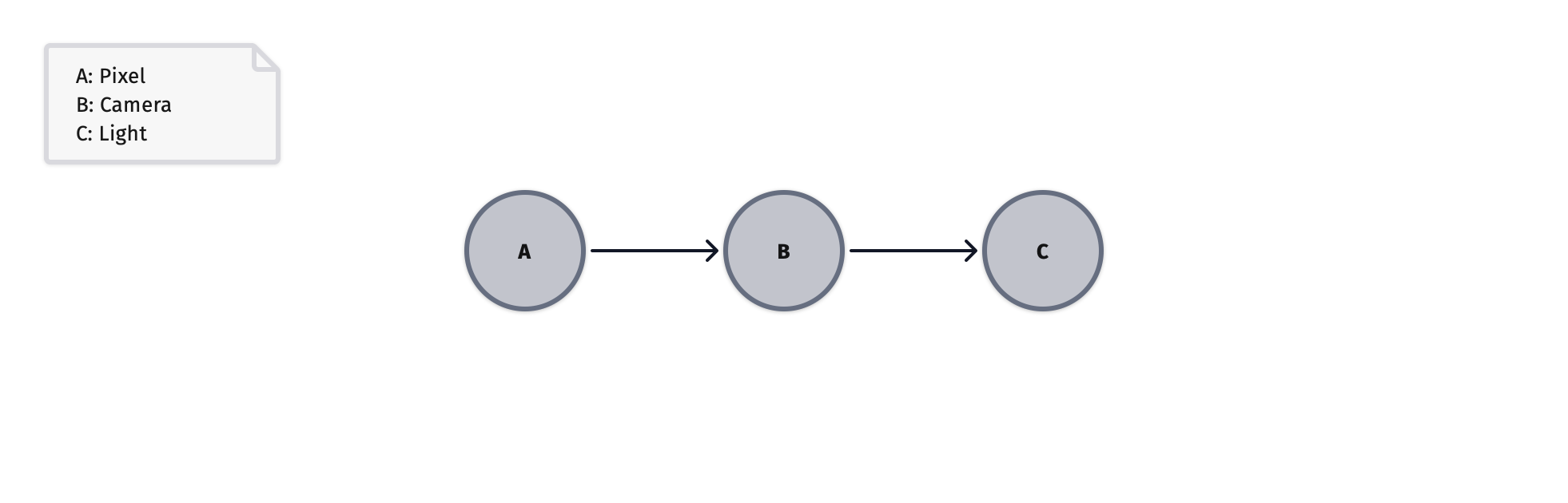 lattice pair plot.