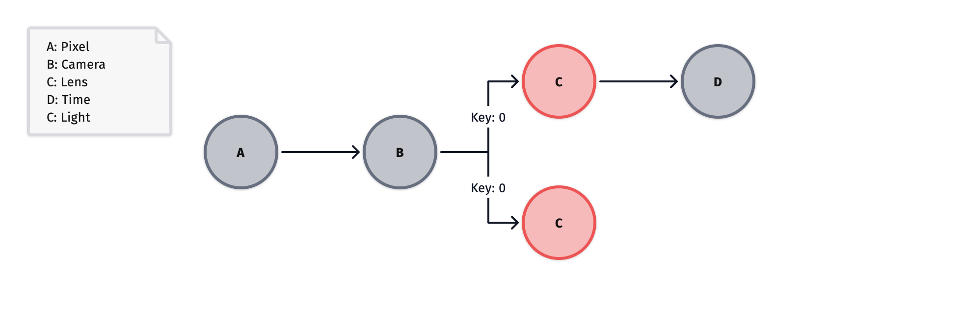 lattice pair plot.
