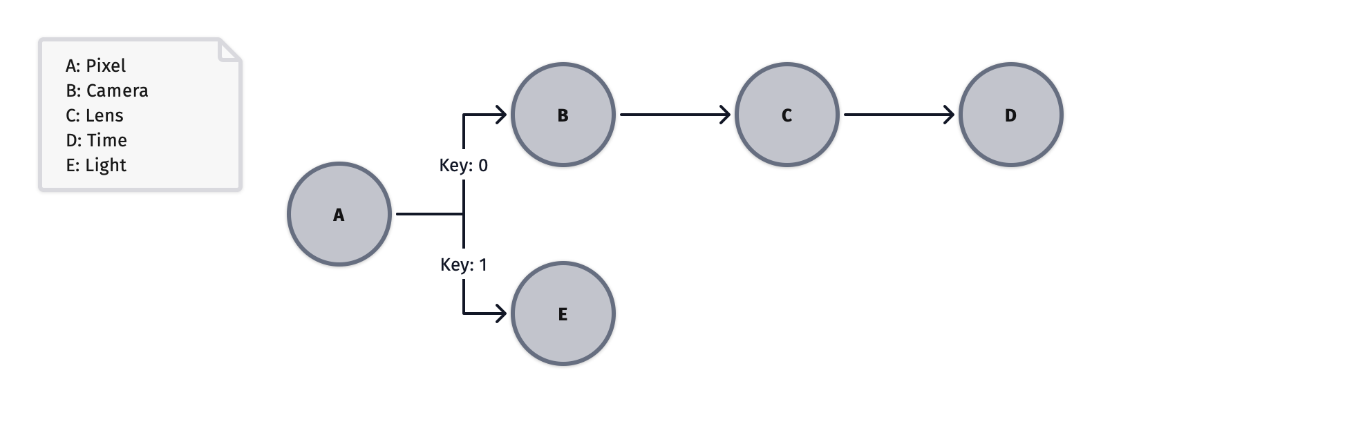 lattice pair plot.