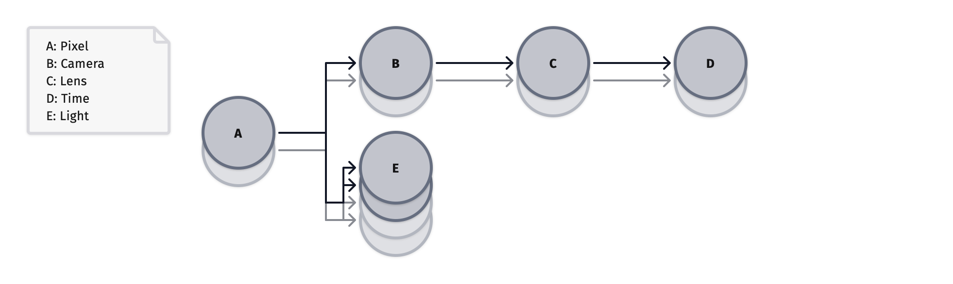 lattice pair plot.