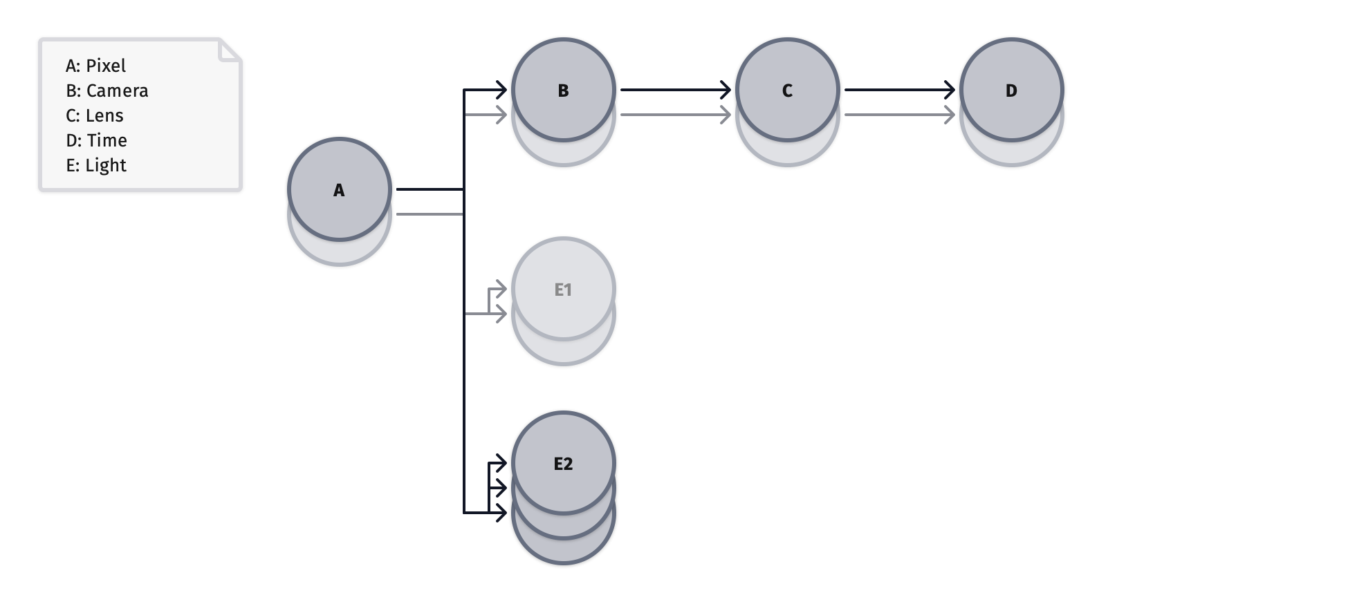 lattice pair plot.