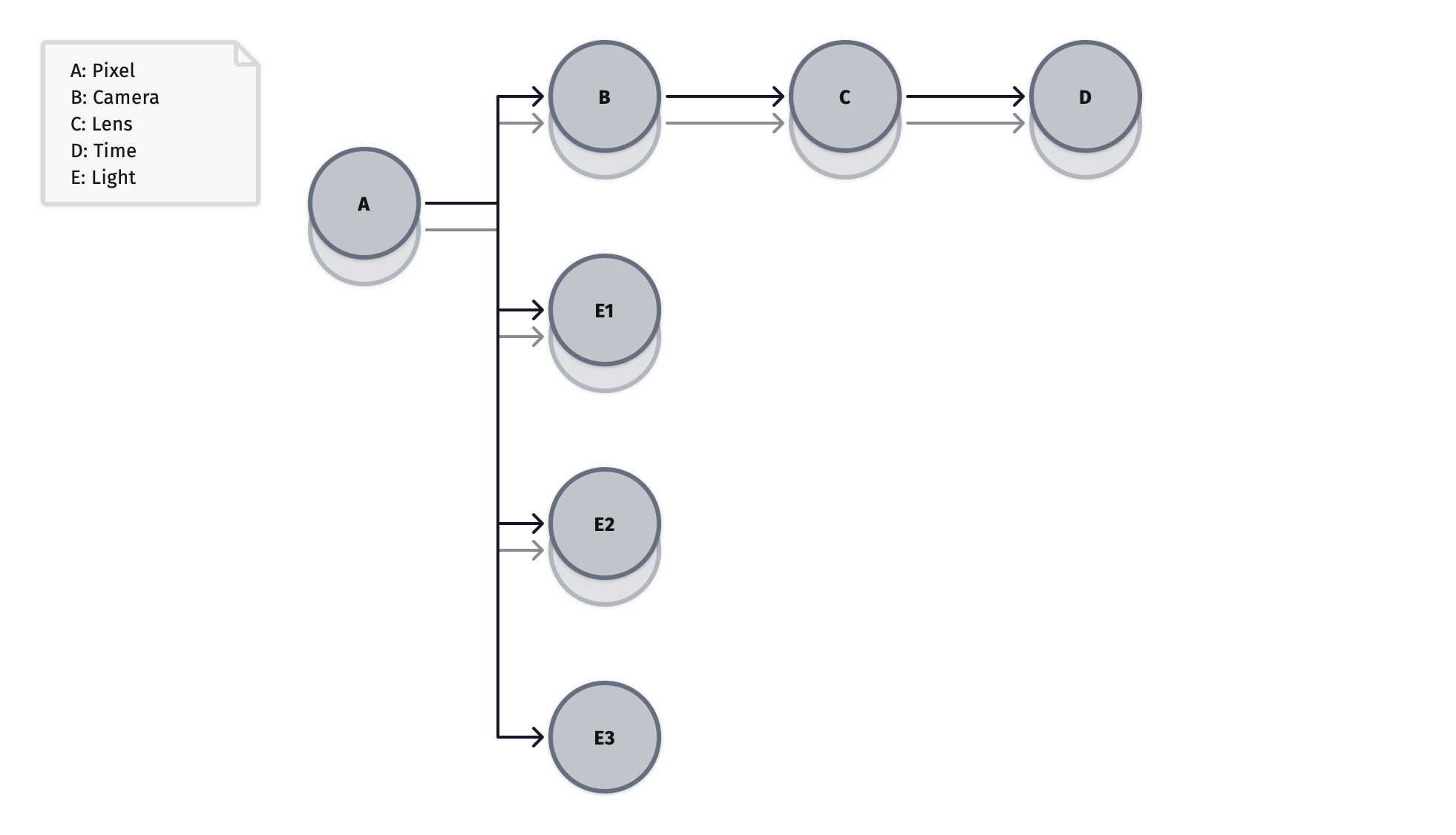 lattice pair plot.