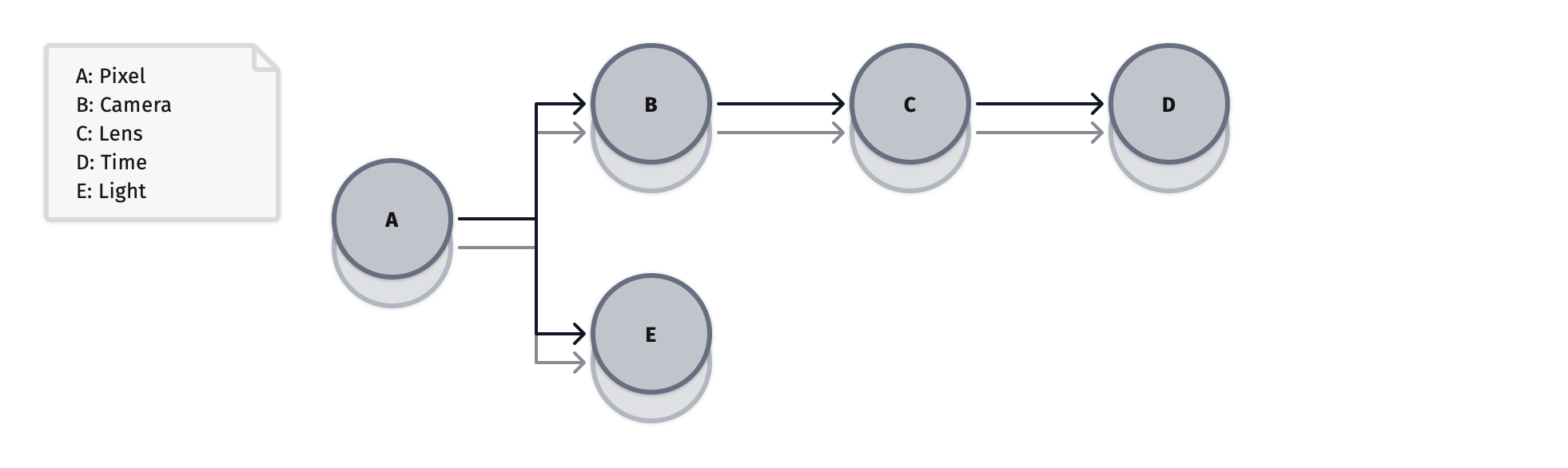 lattice pair plot.