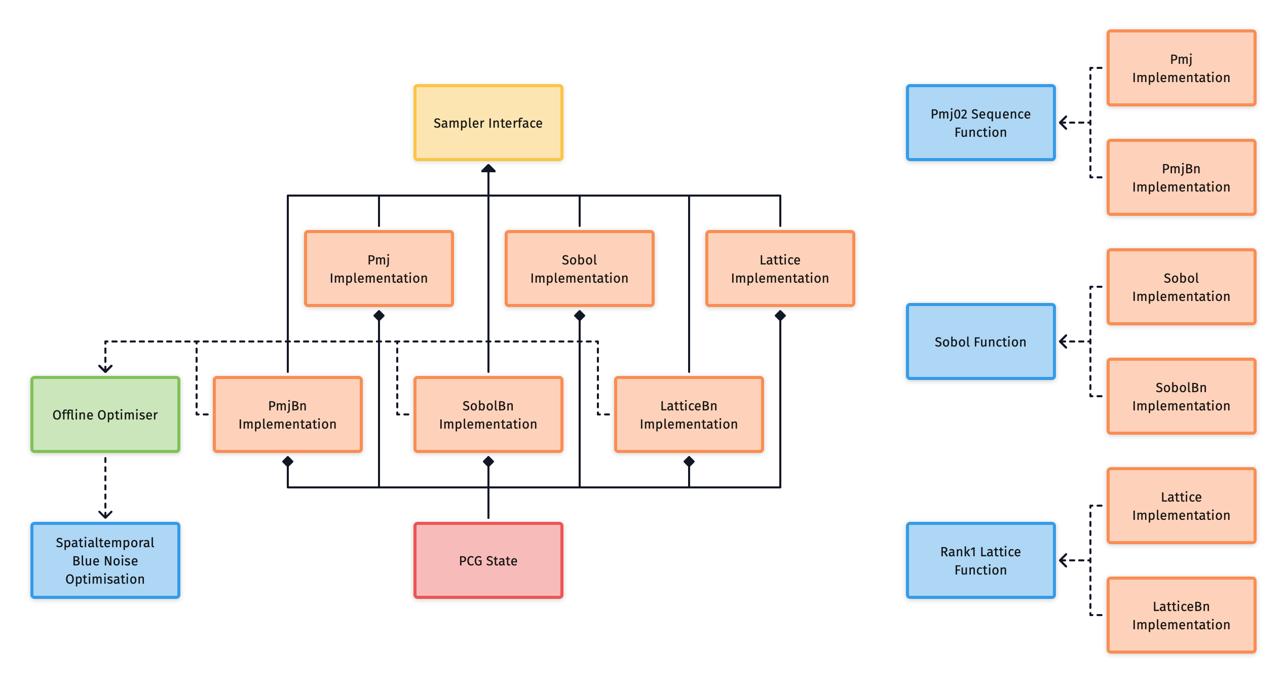 OpenQMC architecture overview