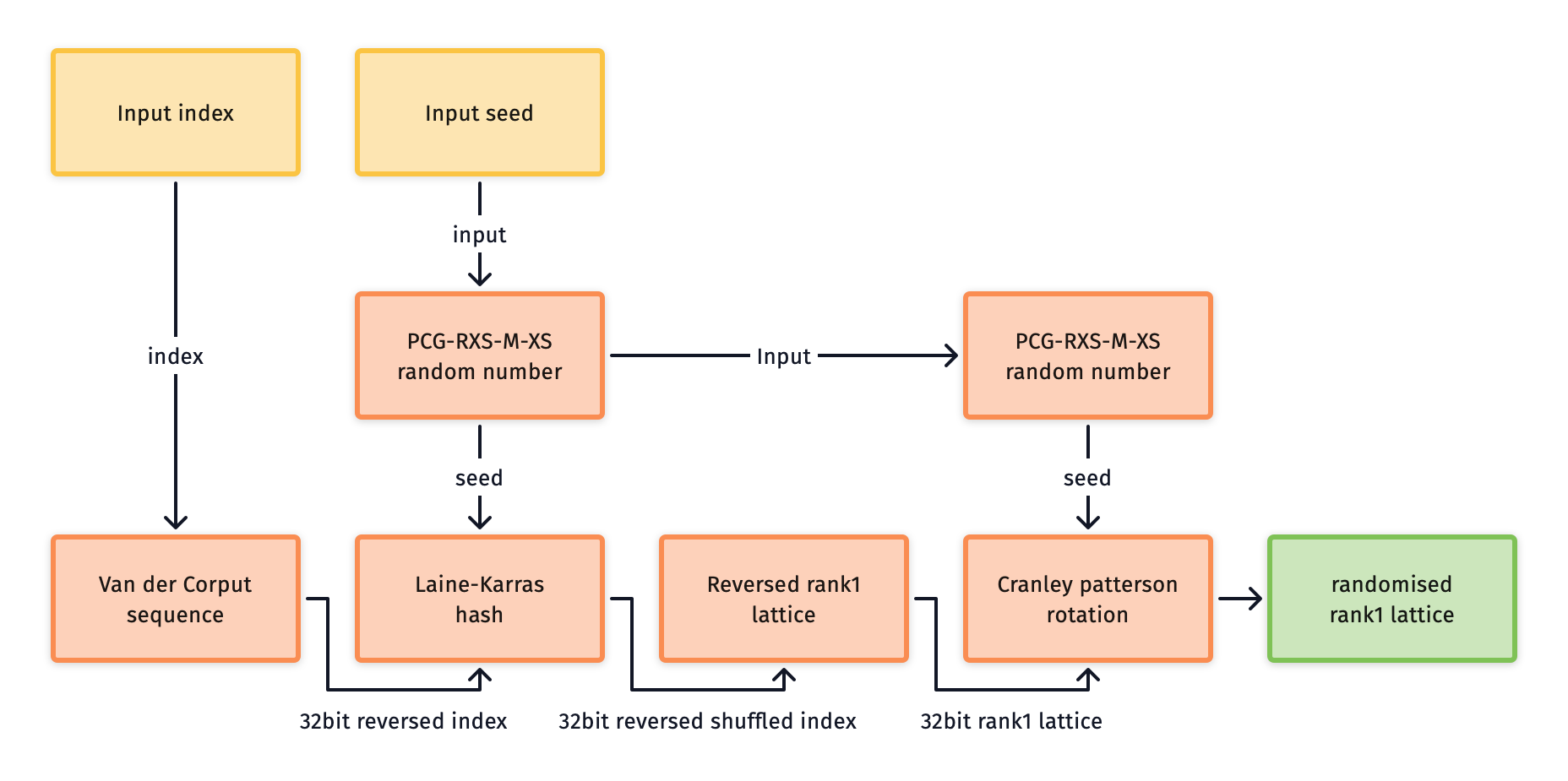 lattice pair plot.