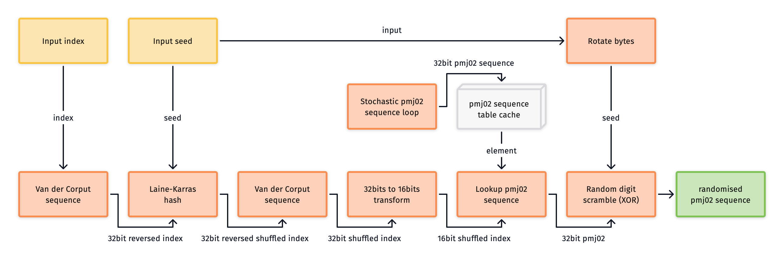 PMJ pair plot.