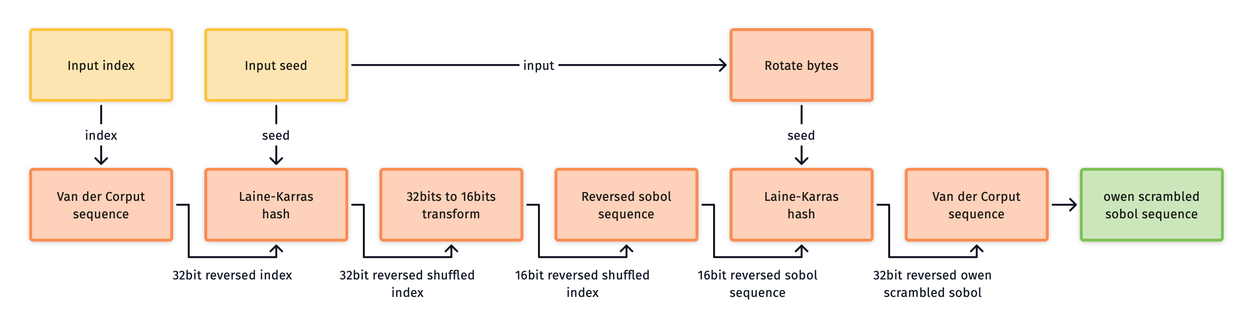 sobol pair plot.