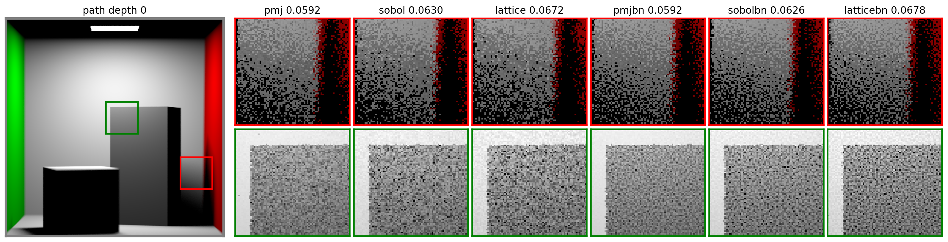 Cornell box direct comparison.