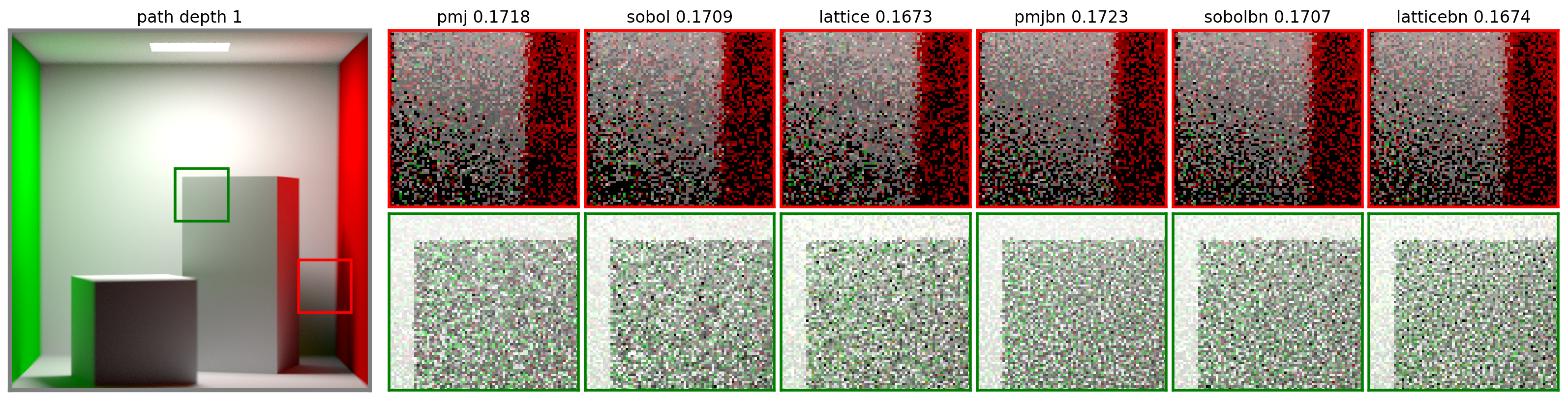 Cornell box indirect comparison.
