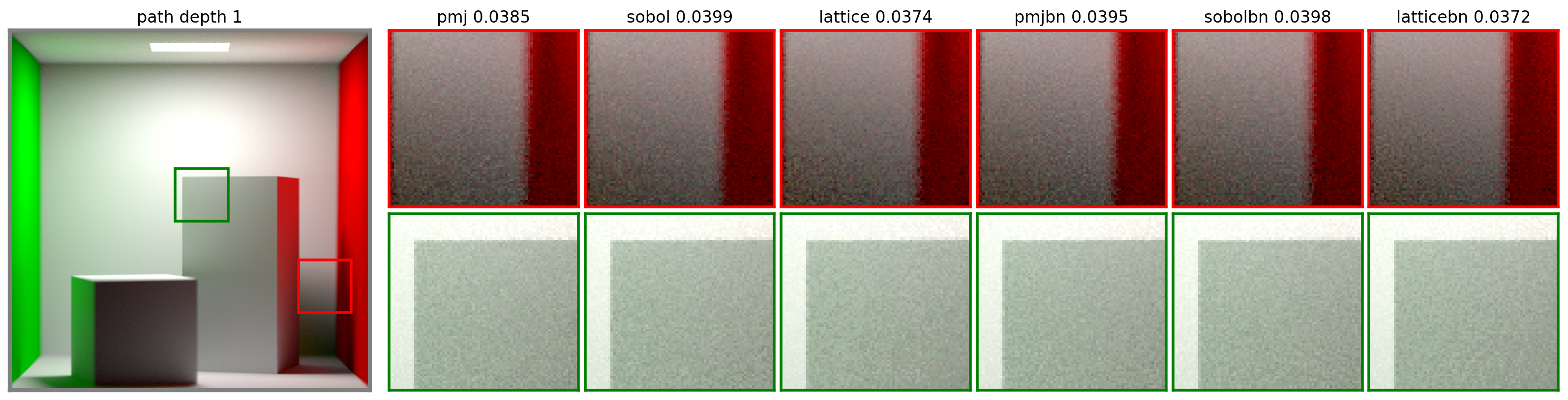 Cornell box many samples comparison.