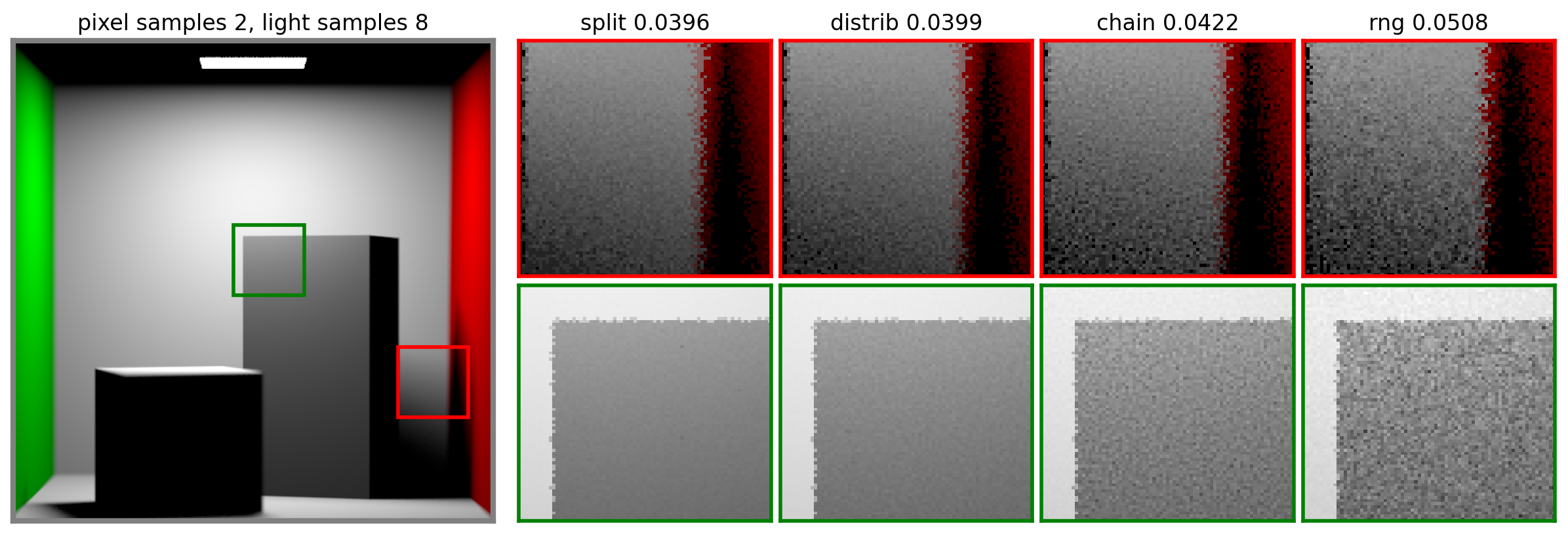sample plitting 2 and 8.