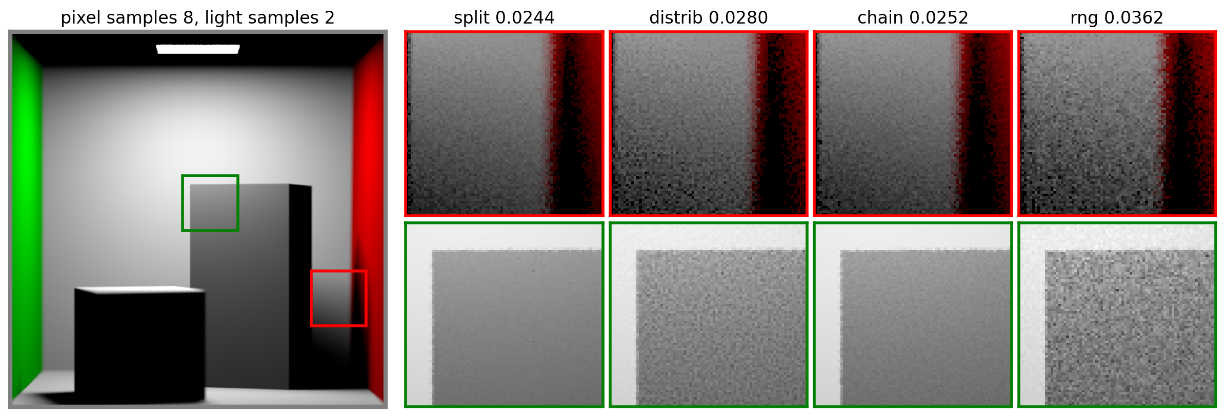 sample plitting 8 and 2.