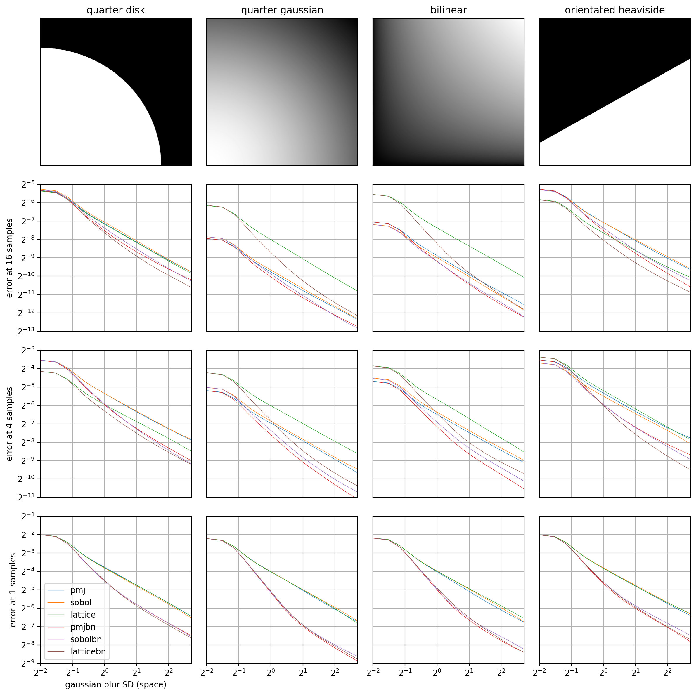 Error filter space plot comparison.