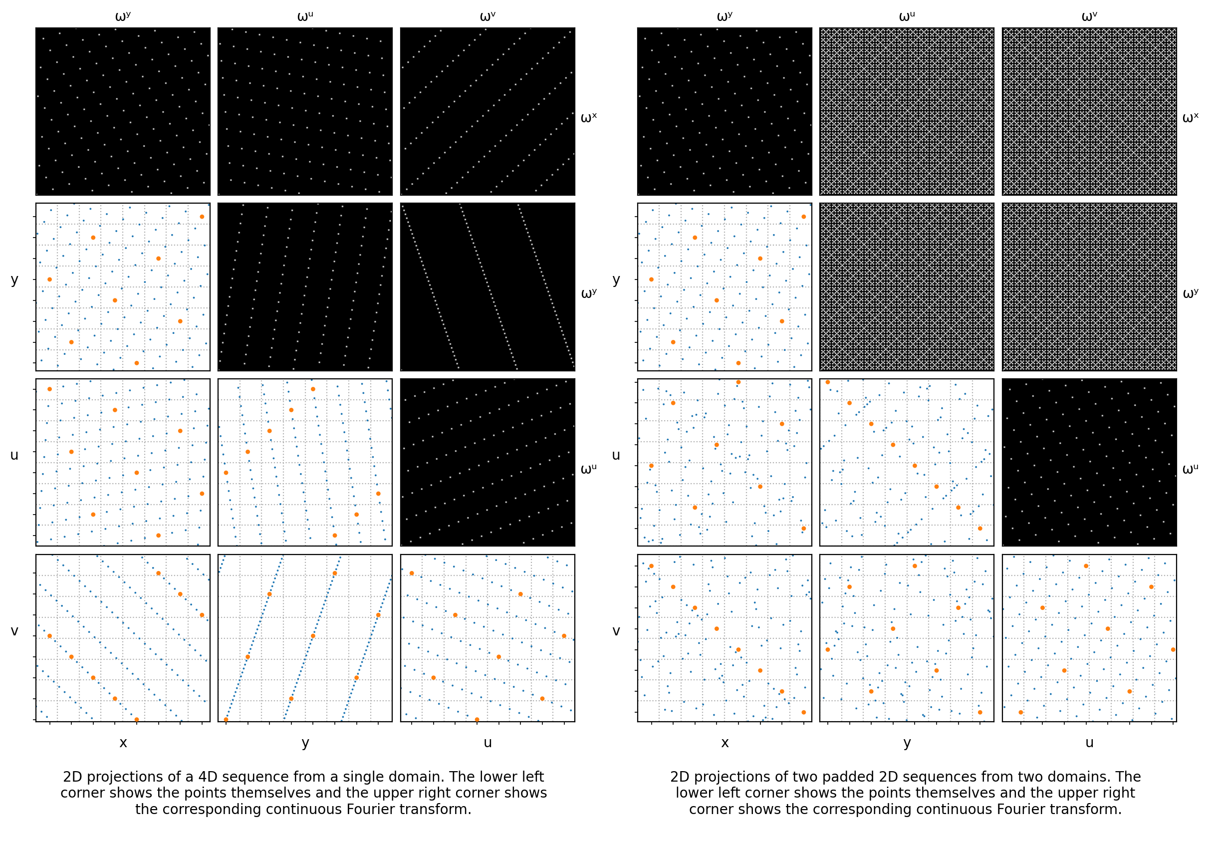 Lattice pair plot.