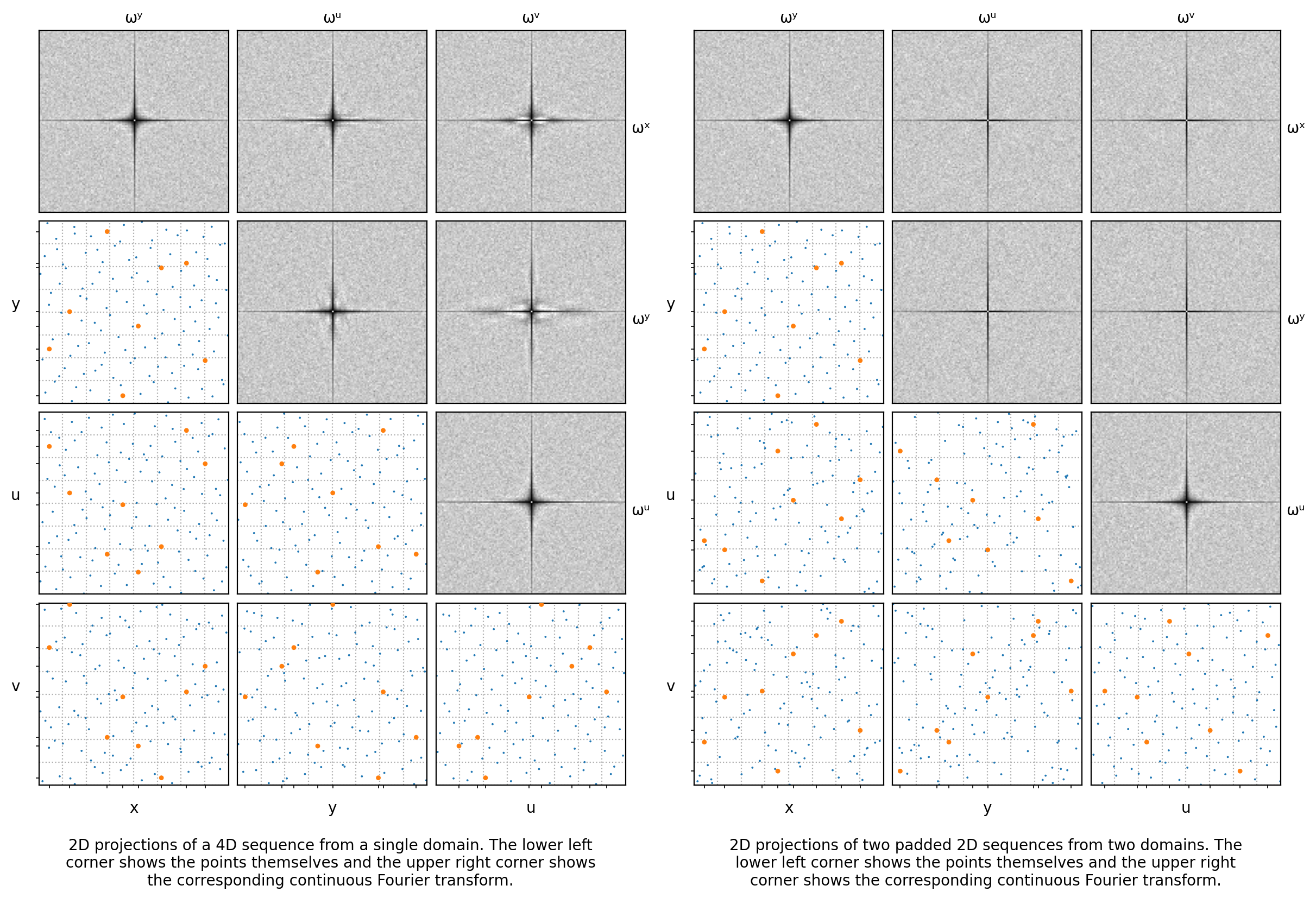 Sobol pair plot.