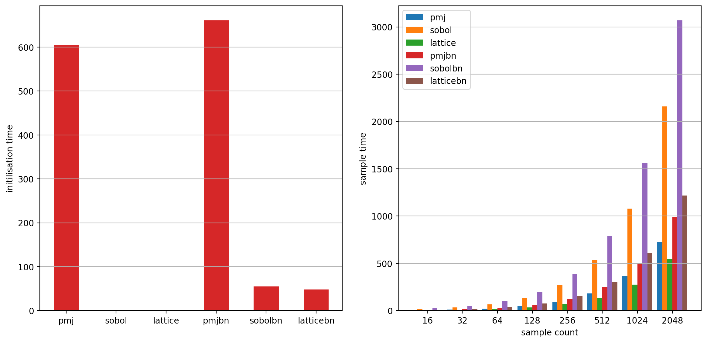 Performance comparison.